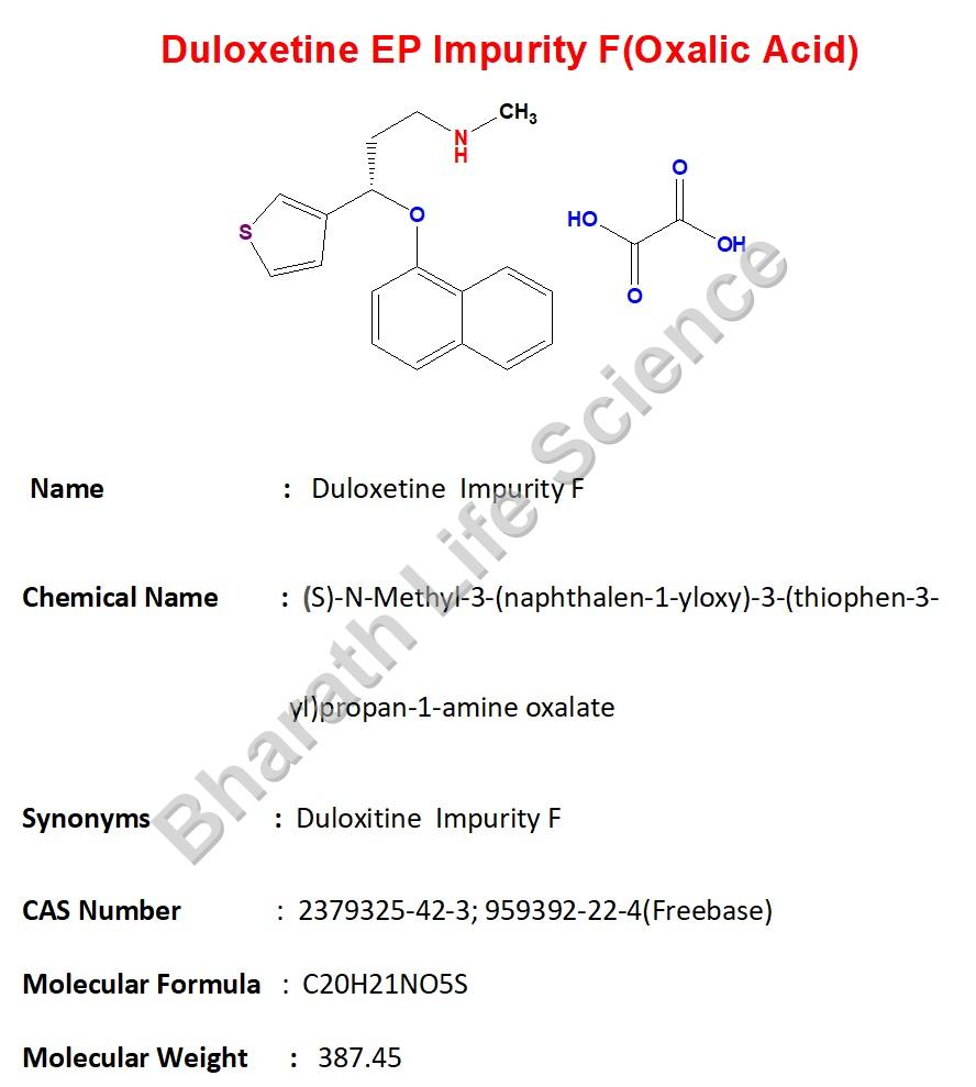 Duloxetine  Impurity F